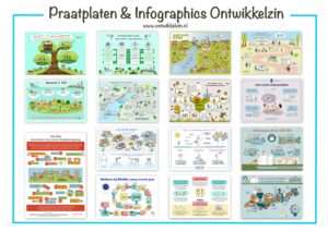 Praatplaten & Infographics